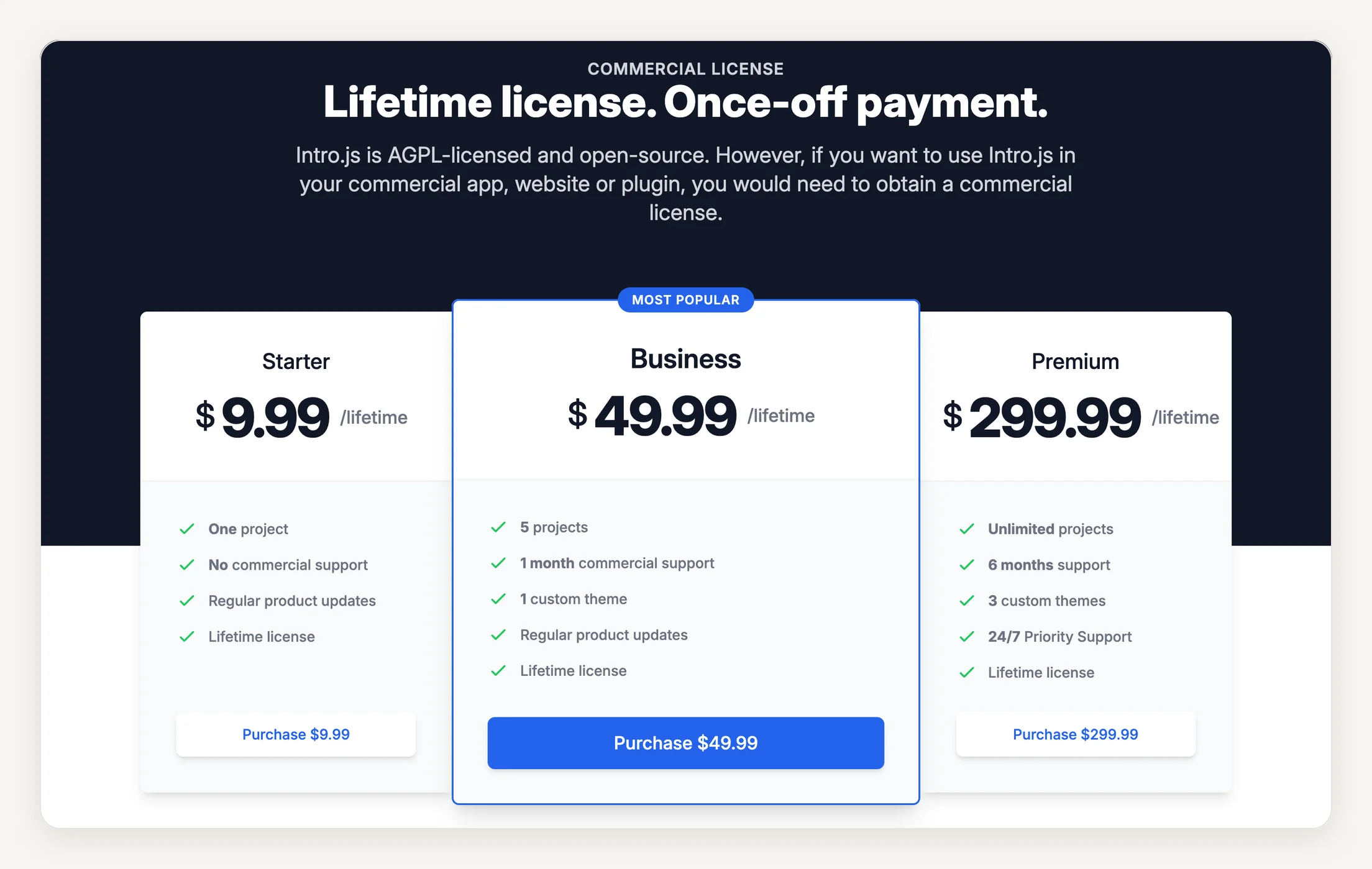 Intro.js commercial license section: Starter $9.99, Business $49.99, and Premium $299.99, each a lifetime license