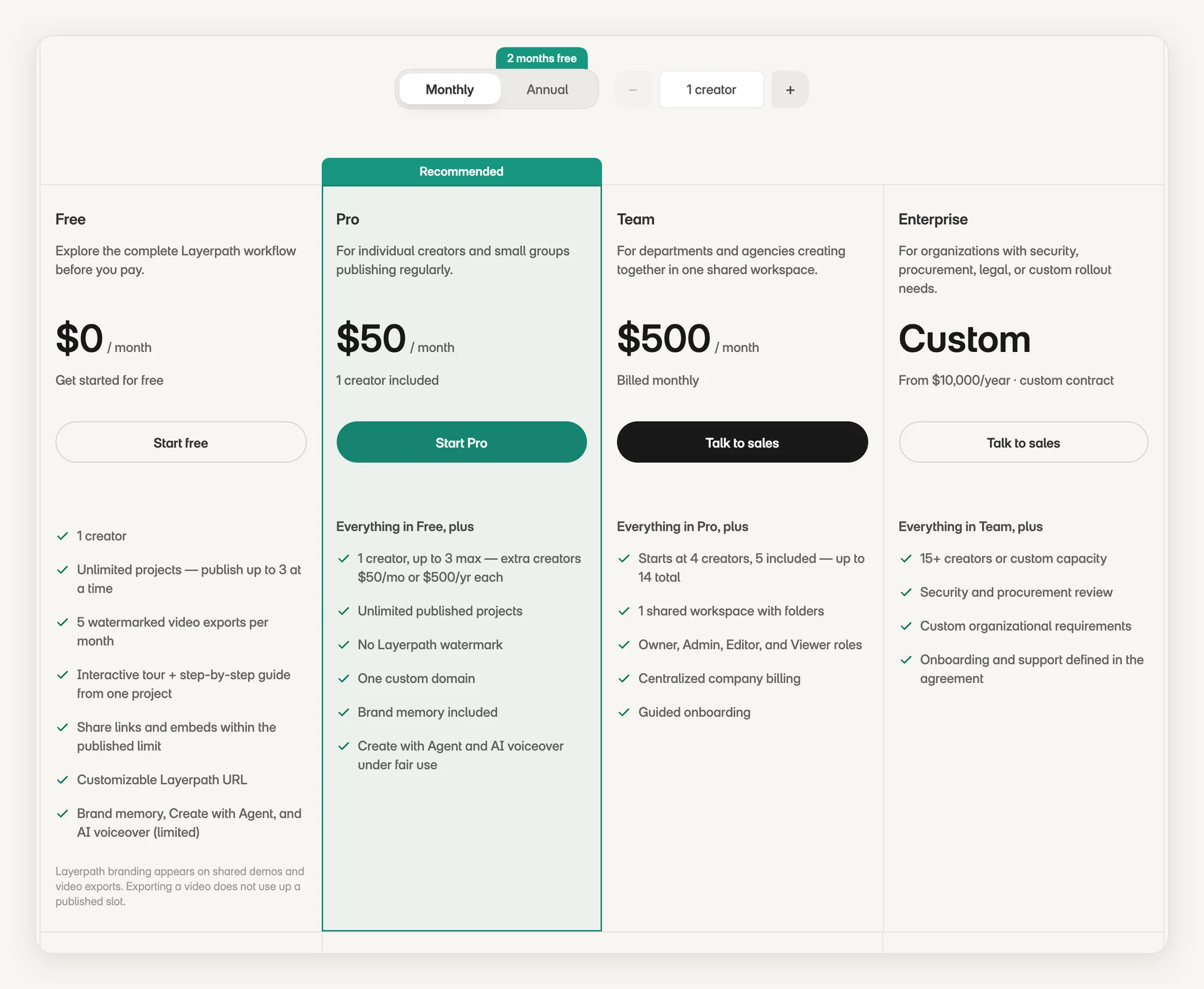 Layerpath pricing page with monthly billing: Free $0, Pro $50 a month with 1 seat included, Team $500 a month, Enterprise custom from $10,000 a year
